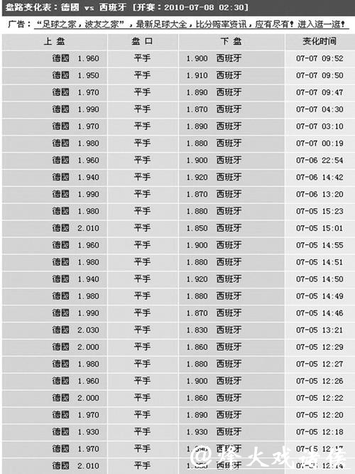 世界杯买球平台赔率分析技巧 世界杯买球平台赔率分析技巧