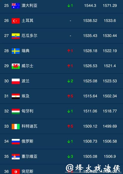 世界杯下注APP下载排名前十推荐 世界杯下注APP下载排名前十推荐