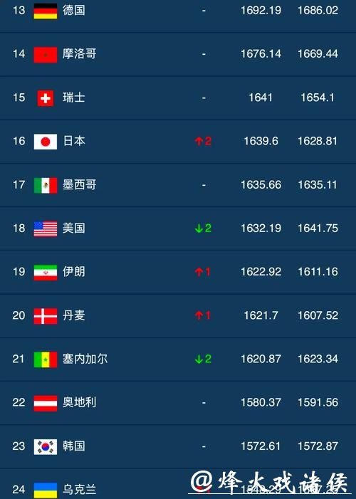 世界杯下注APP下载排名前十推荐 世界杯下注APP下载排名前十推荐