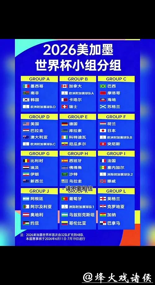 2026世界杯外围赛有哪些分组看点