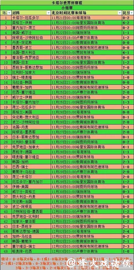 世界杯比分预测：球员伤病对比分的影响