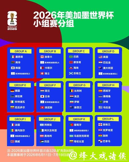 如何选择2026世界杯投注平台