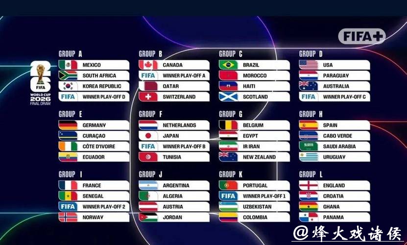 如何选择2026世界杯投注平台