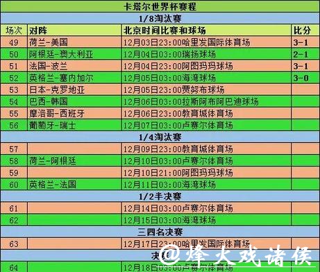 世界杯比分如何影响球队晋级