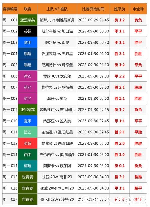 世界杯比赛预测：足彩投注避坑指南