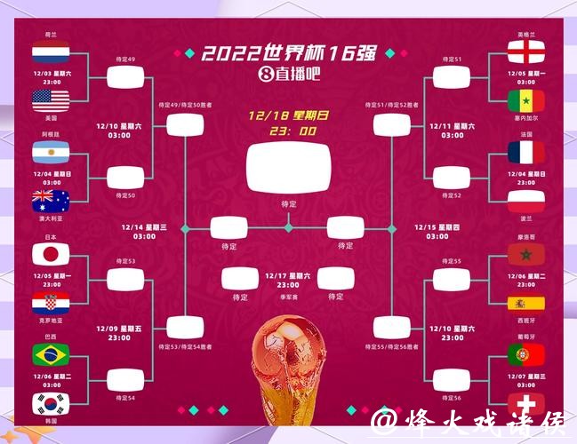 世界杯赛程预测:决赛对阵前瞻解读 世界杯赛程预测:决赛对阵前瞻解读